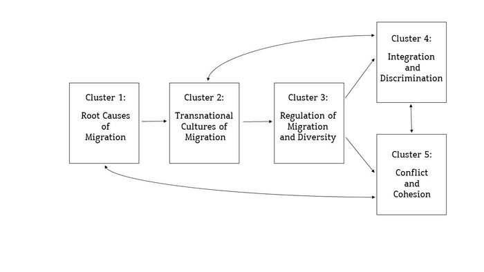 Graphic: Structure of the research programme 